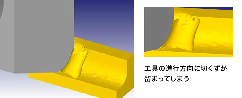 解析アニメーション(標準設定)工具の進行方向に切くずが留まってしまう