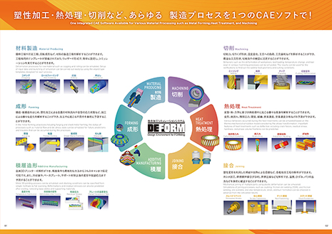CAE「DEFORM」の基礎を網羅したカタログ