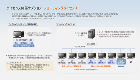 ライセンスオプションのご案内 DEFORMの計算・業務効率を大幅に改善