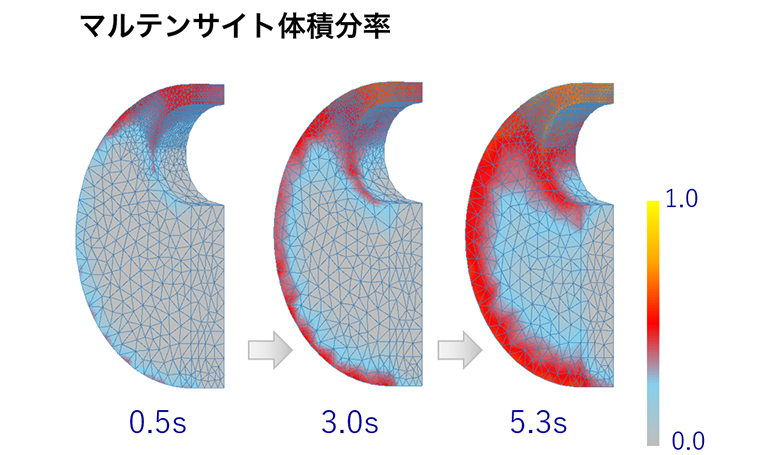 マルテンサイト体積分率
