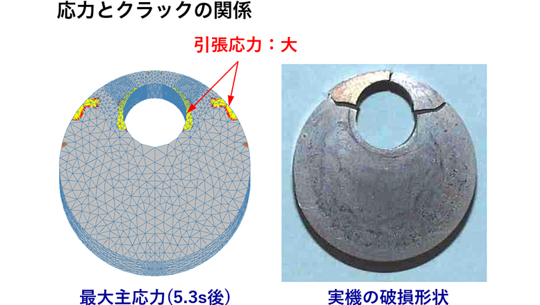応力とクラックの関係