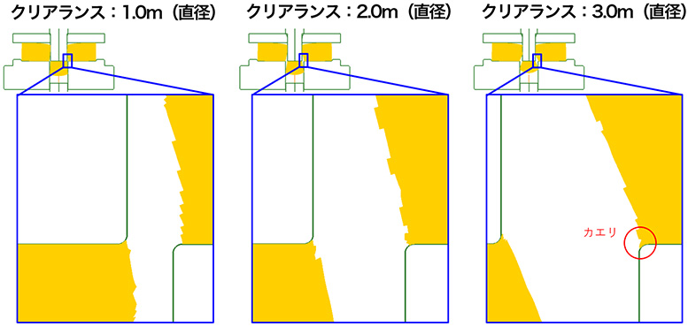 パンチとダイスのクリアランス違い