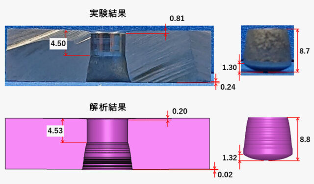 破断現象をCAEでリアルに再現｜DEFORMが実機と高い一致性を示した解析事例