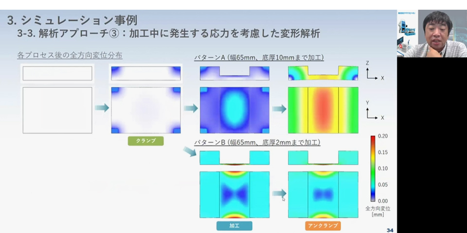【事例②】反り挙動の再現検証｜底面厚の違いで変形方向が逆転