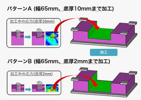 【事例②】反り挙動の再現検証｜底面厚の違いで変形方向が逆転