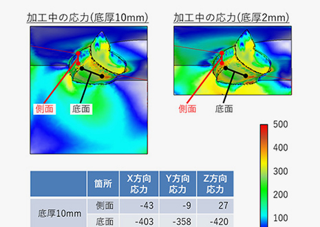 【事例②】反り挙動の再現検証｜底面厚の違いで変形方向が逆転