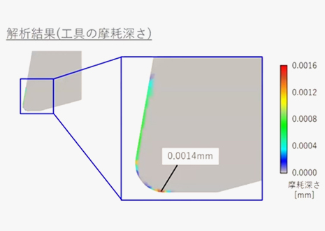 工具摩耗予測｜加工条件の最適化と寿命延長のヒント