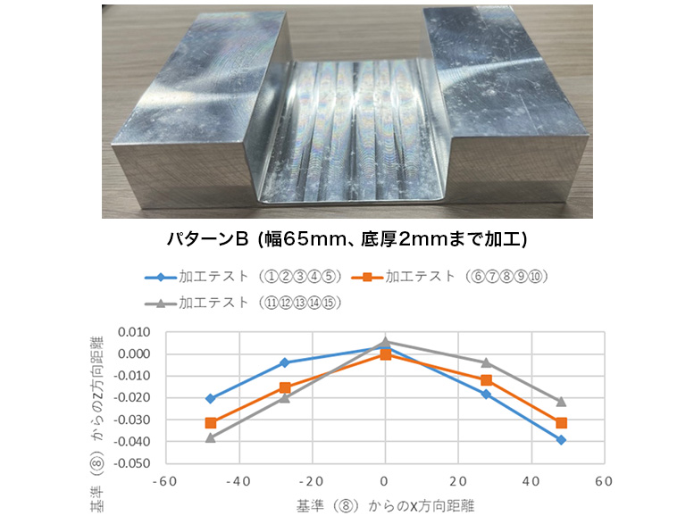 パターンB (幅65mm、底厚2mmまで加工)