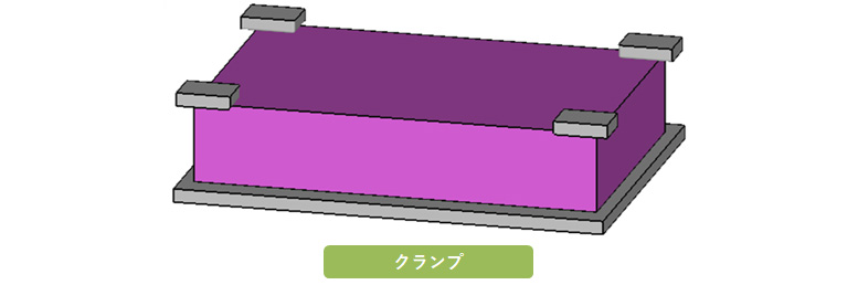 解析モデル