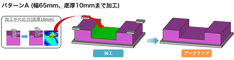 パターンA (幅65mm、底厚10mmまで加工)