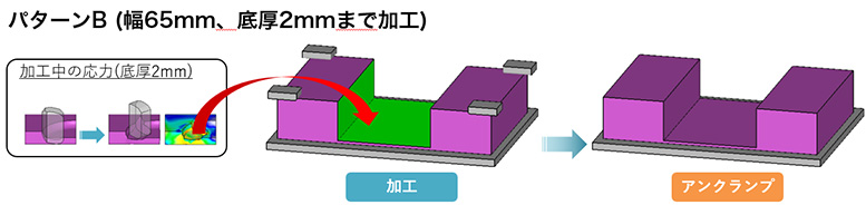パターンB (幅65mm、底厚2mmまで加工)