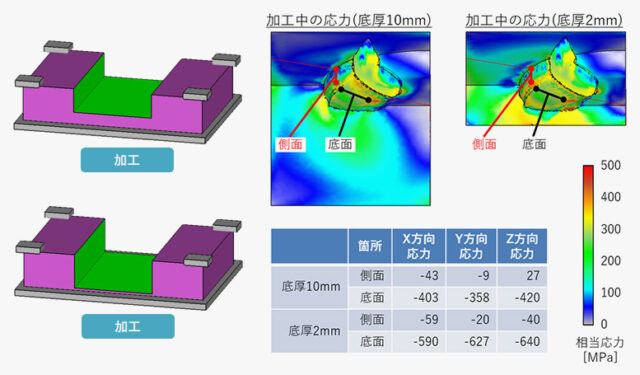 板ものの「反り」をCAEで可視化｜再現性の高い加工応力シミュレーション事例