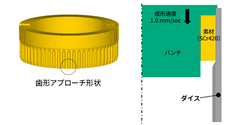歯形製品で重要となる“アプローチ形状”とは
