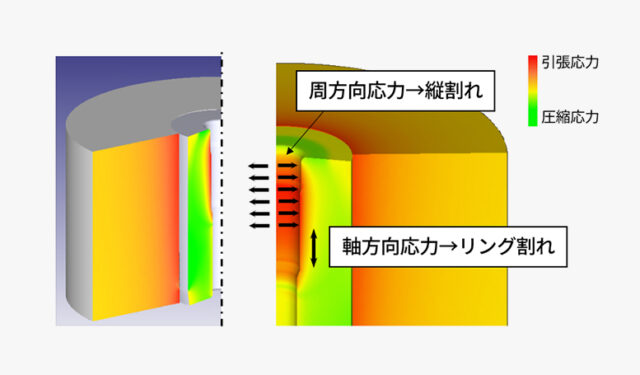CAE応力解析で金型割れを未然に防ぐ｜寿命10倍も視野に入る改善事例