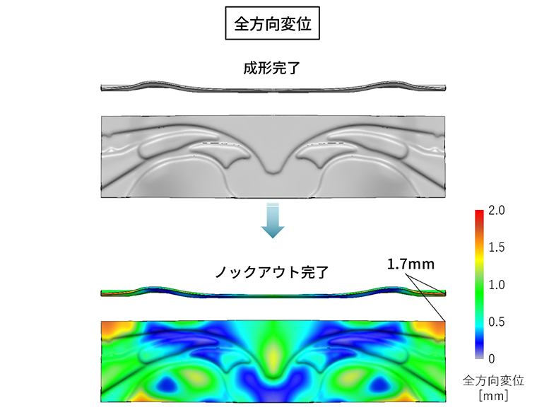 ノックアウトまでの挙動をシミュレーション