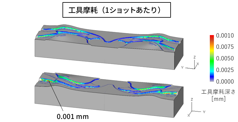 「工具摩耗」解析