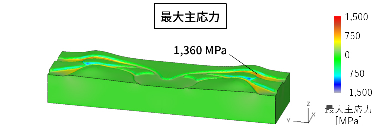 「最大主応力」解析