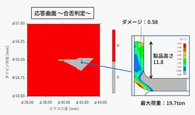 バーリング加工の条件決定を最適化する｜CAEによる実験計画法（DOE）解析事例