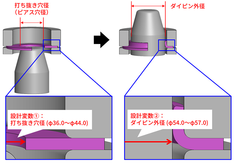 バーリング加工に対する解析前提と設計変数の設定