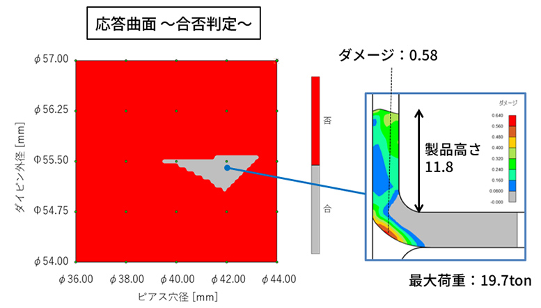 条件をすべて満たした範囲だけを応答曲面上で可視化