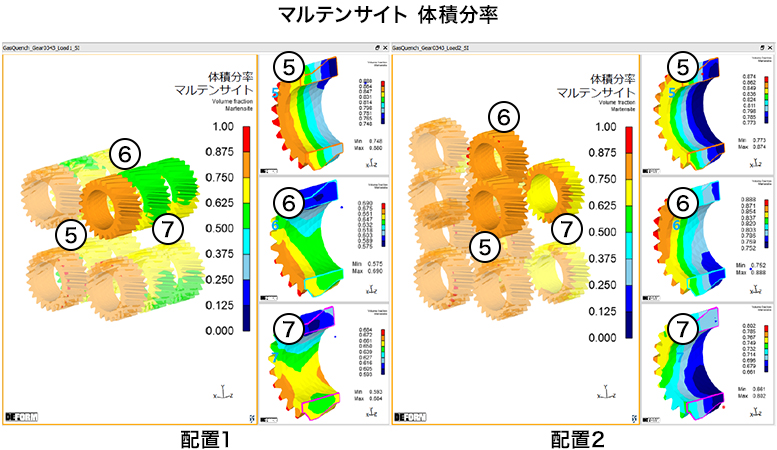 配置場所による“冷却・硬さ”の違いをシミュレーションで可視化③