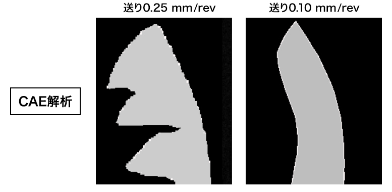 CAE解析での切りくず形状