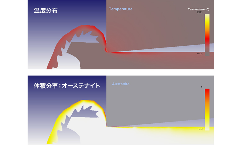 温度分布とオーステナイトの体積分率