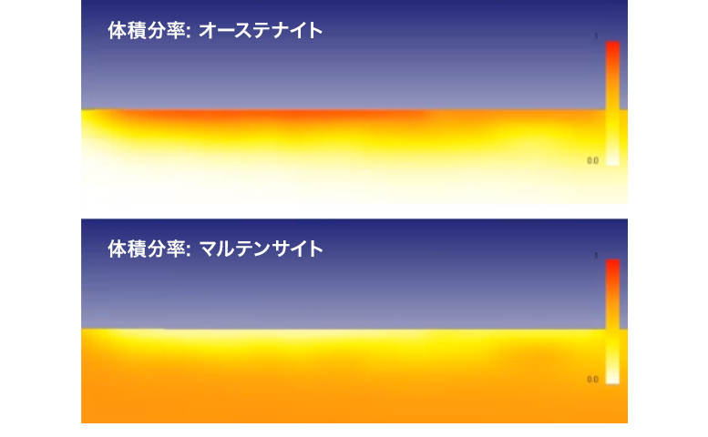 オーステナイトとマルテンサイトの体積分率