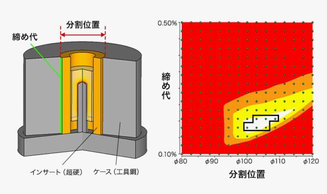 CAEと実験計画法（DOE）で鍛造金型の寿命を延ばす！締め代の最適化解析事例を紹介