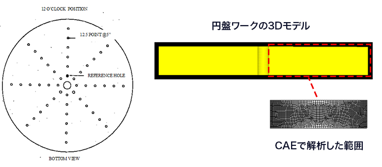 中心に穴の開いた同一形状の円盤ワーク