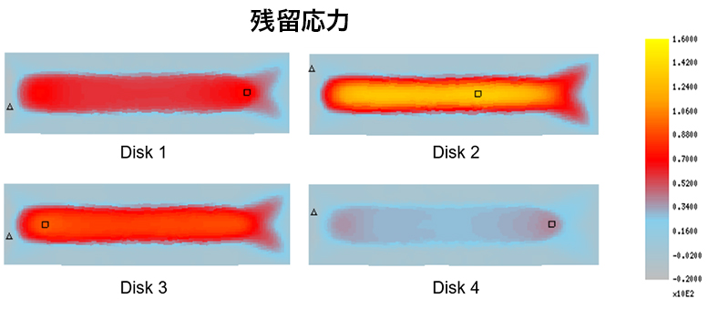 残留応力の解析