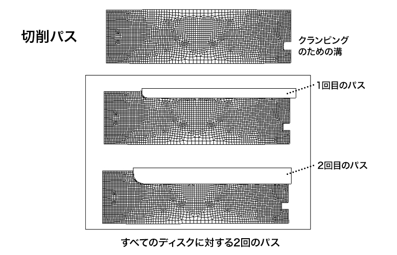 切削シミュレーション