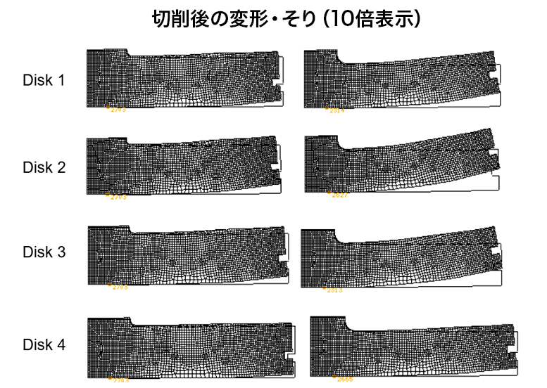 加工後の形状変化を「10倍に誇大表示」したもの