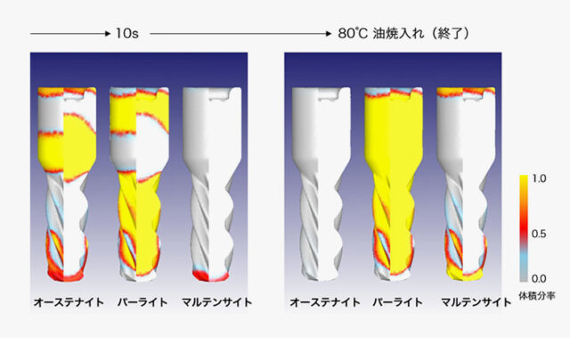 CAEで再現するヘリカルギア焼入れの寸法変化｜実測HTC反映による高精度解析事例