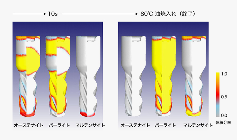 CAEで再現するヘリカルギア焼入れの寸法変化|実測HTC反映による高精度解析事例