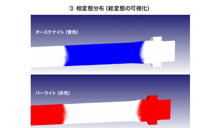 ③ 相変態分布（総変態の可視化）
