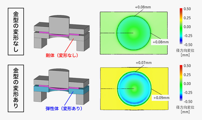 CAEでプレス加工の“穴精度不良”を可視化｜金型たわみに起因する楕円化の再現と対策