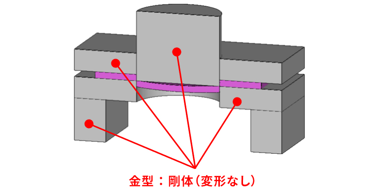 金型：剛体（変形なし）