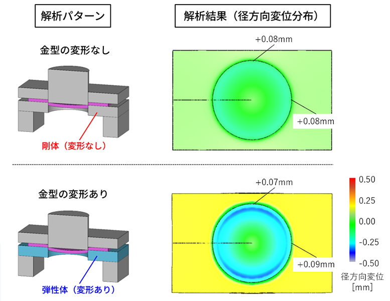 剛体・弾性体での解析結果の比較
