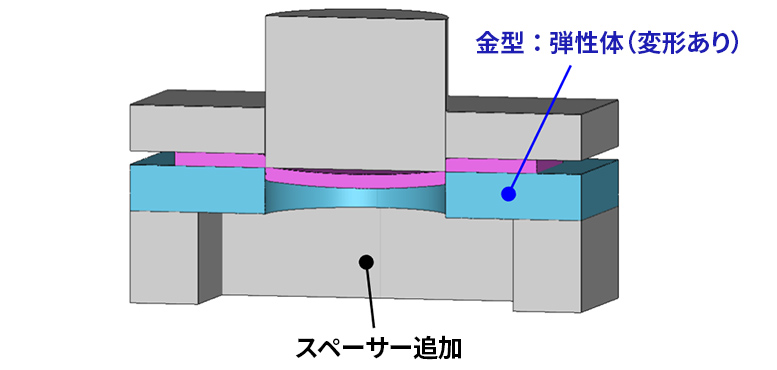 スペーサーの追加