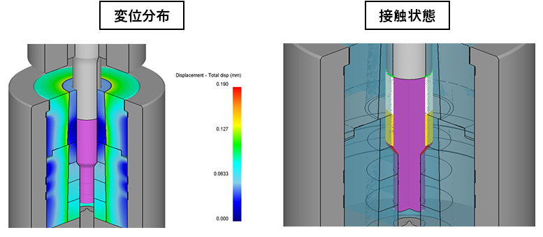 【比較解析の狙い】完全連成の計算効率と精度を検証