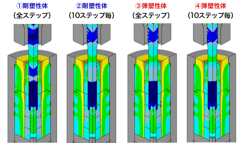 完全連成の計算効率と精度を検証：パターン①～④