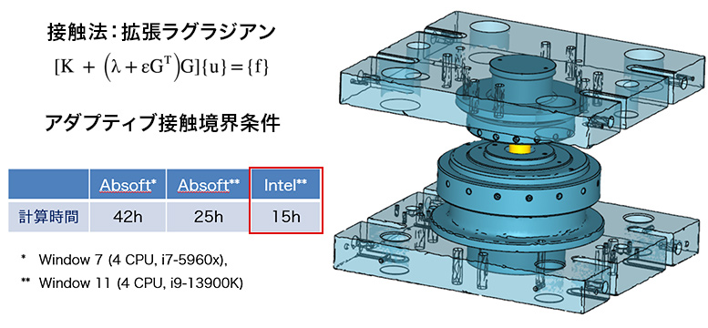 設計と解析をつなぐ、大規模CAEシミュレーション