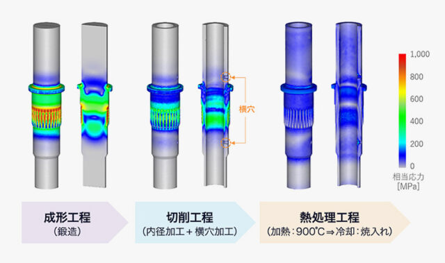 鍛造・切削・熱処理の一貫解析｜CAEで突き止めたシャフト製品の“曲がり”の真因とは？