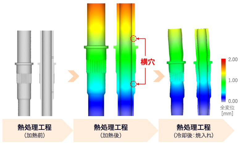 熱処理工程