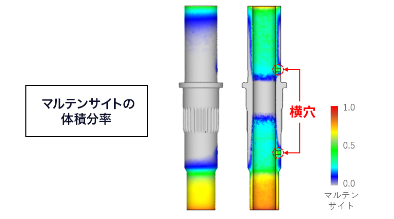 マルテンサイトの体積分率分布