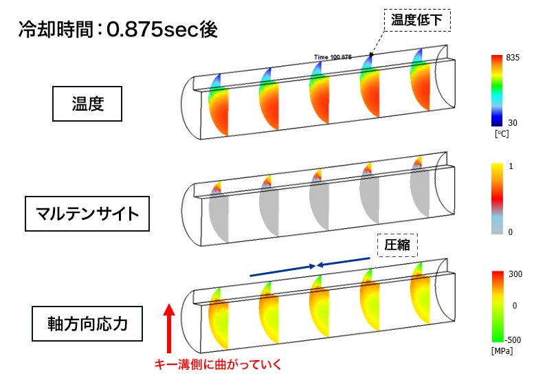 0.87秒時点の「温度分布」