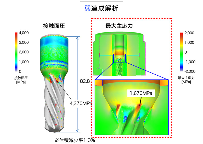 【弱連成】CAE「最大主応力」解析