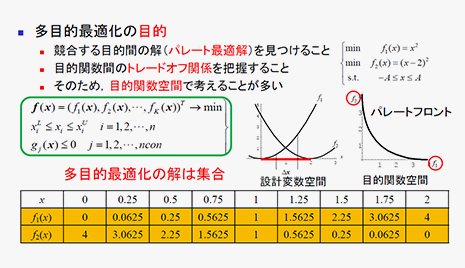 ものづくりにおける最適設計の実践