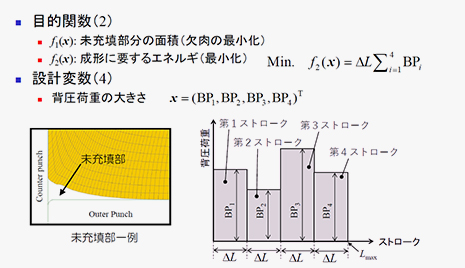 ものづくりにおける最適設計の実践